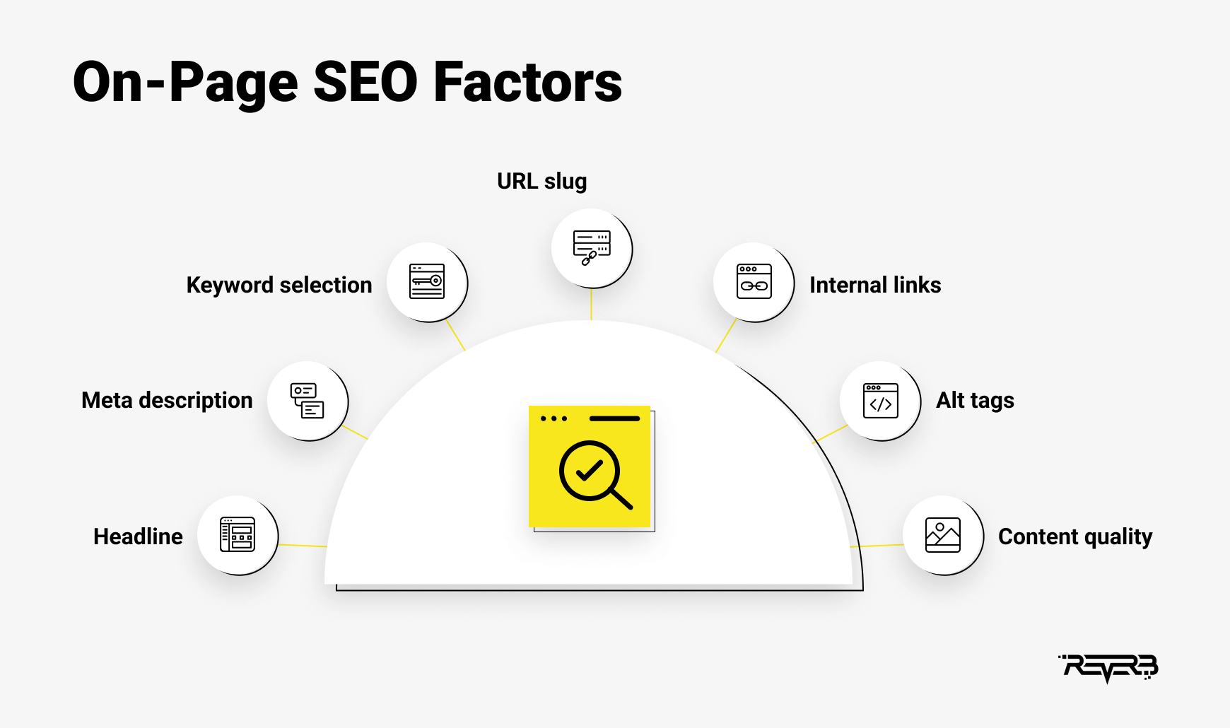 on-page seo factors