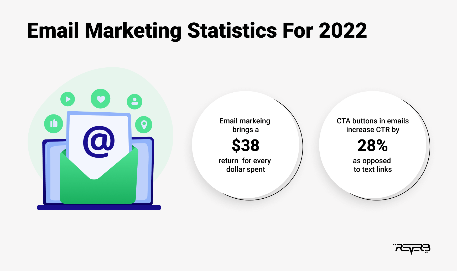email marketing statistics 2022