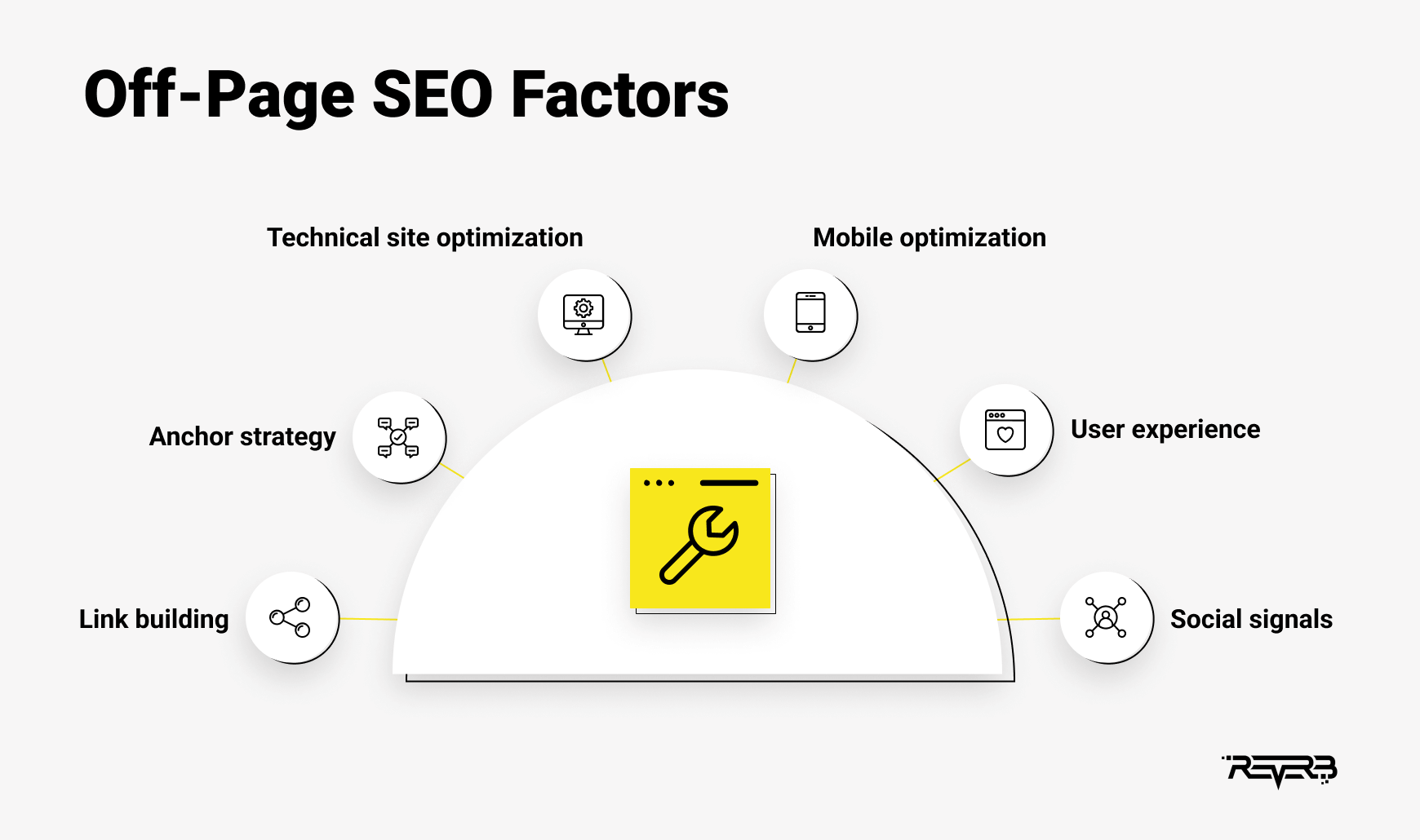 off-page seo