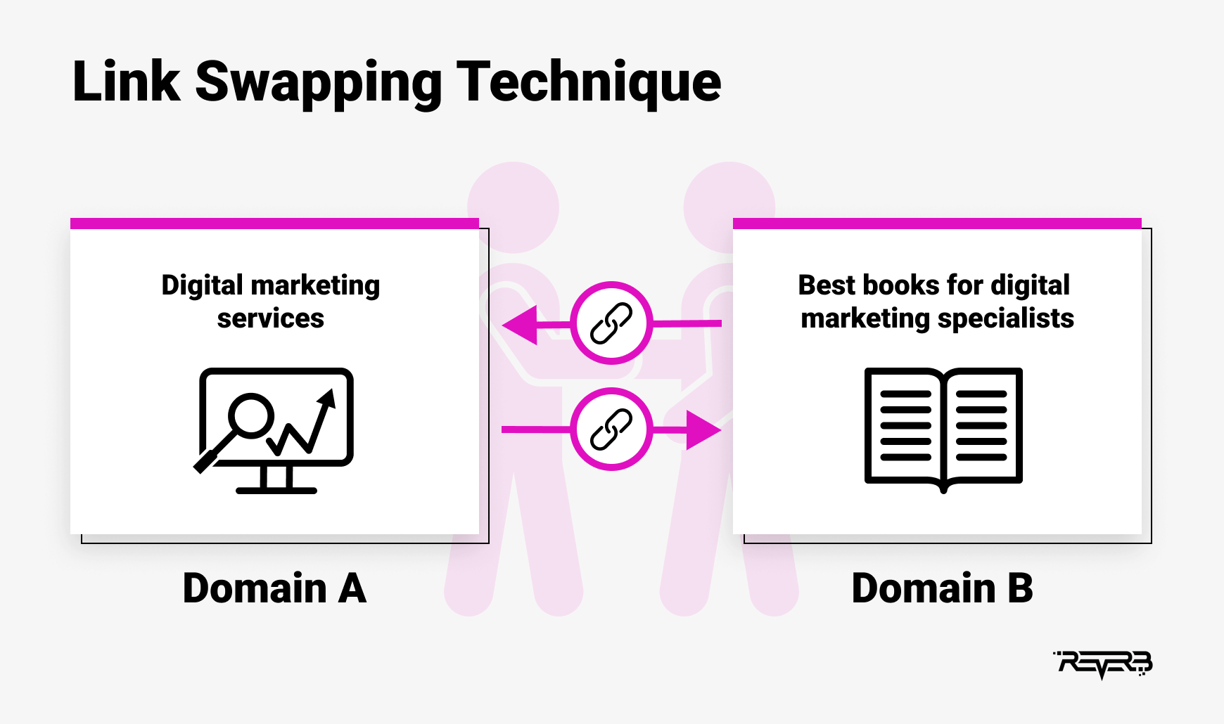 link swapping technique