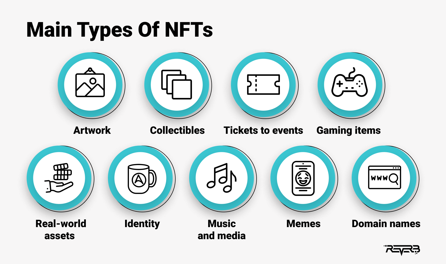 Main Types of NFTs