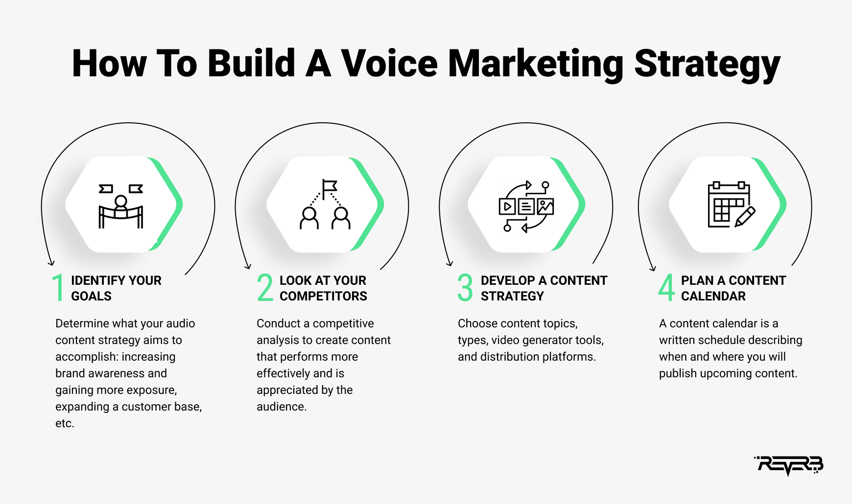 how to build a voice marketing strategy