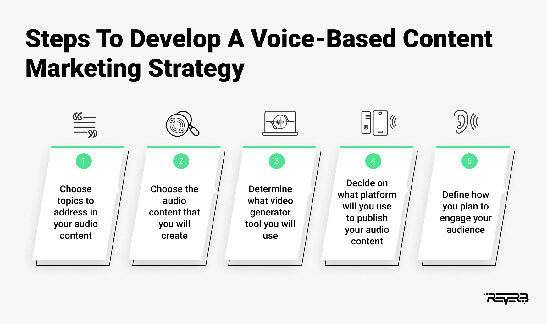 how to develop a voice-based strategy