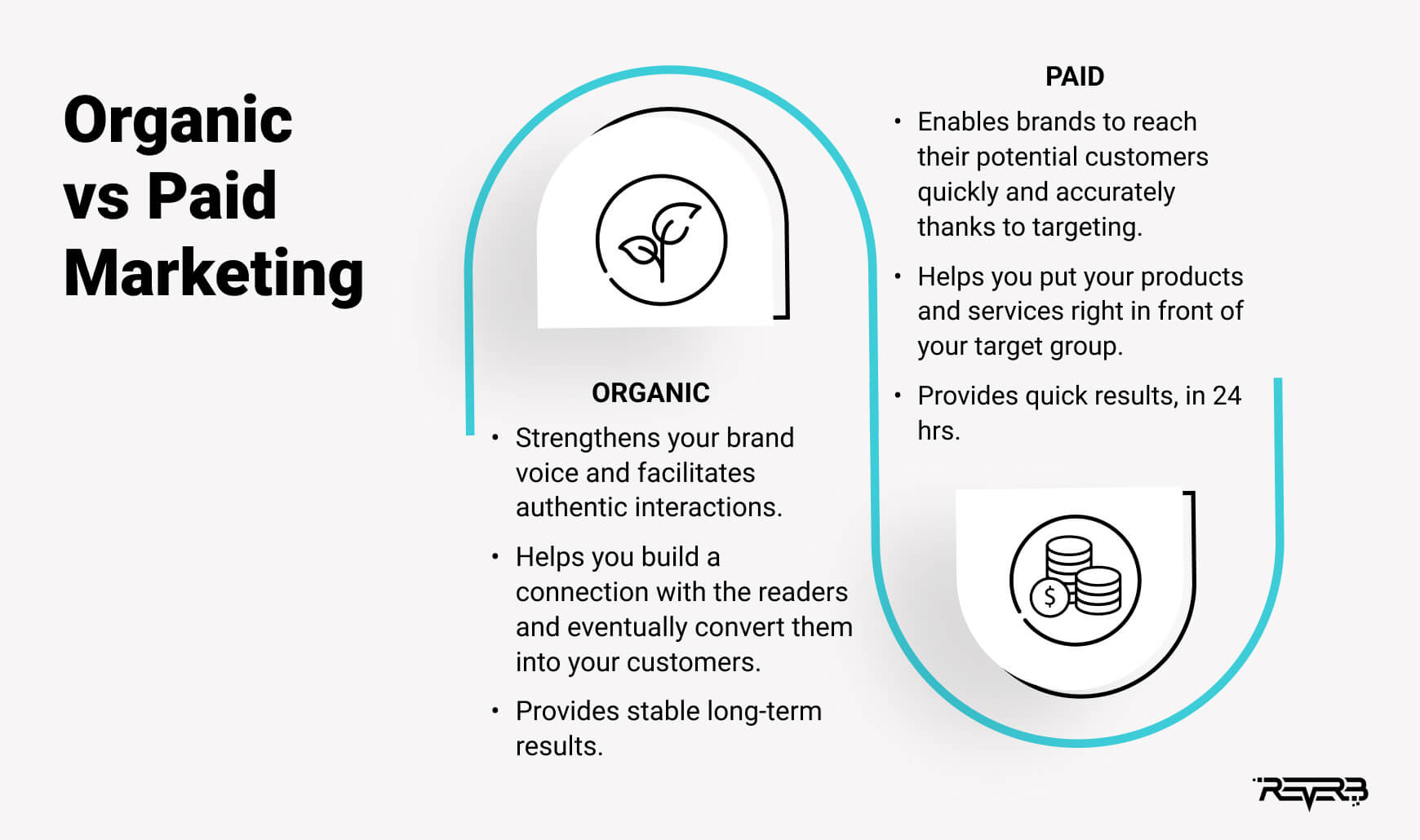 organic vs paid marketing