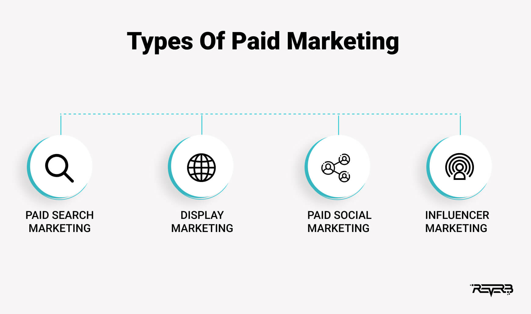 types of paid marketing