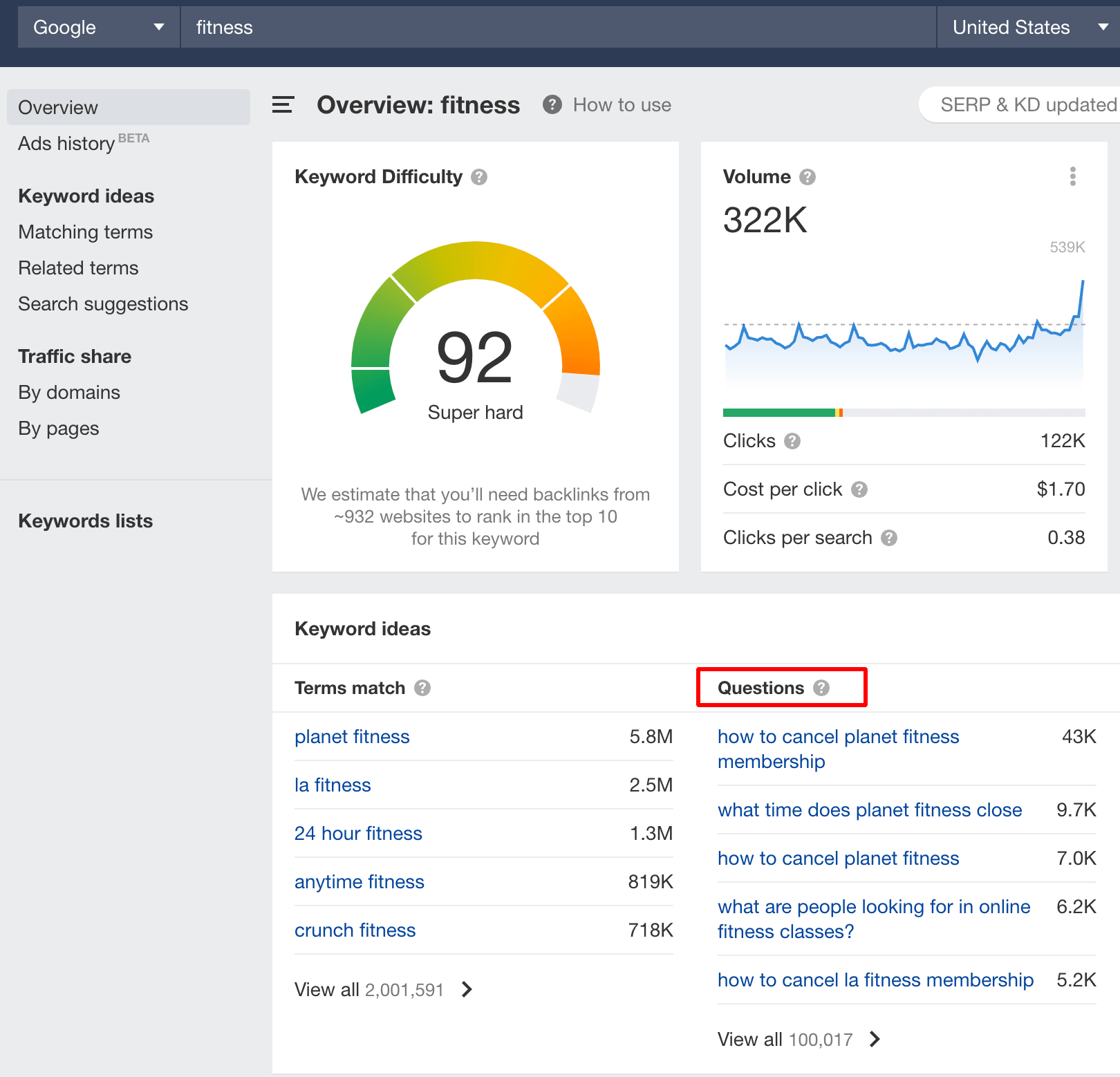 ahrefs questions keywords