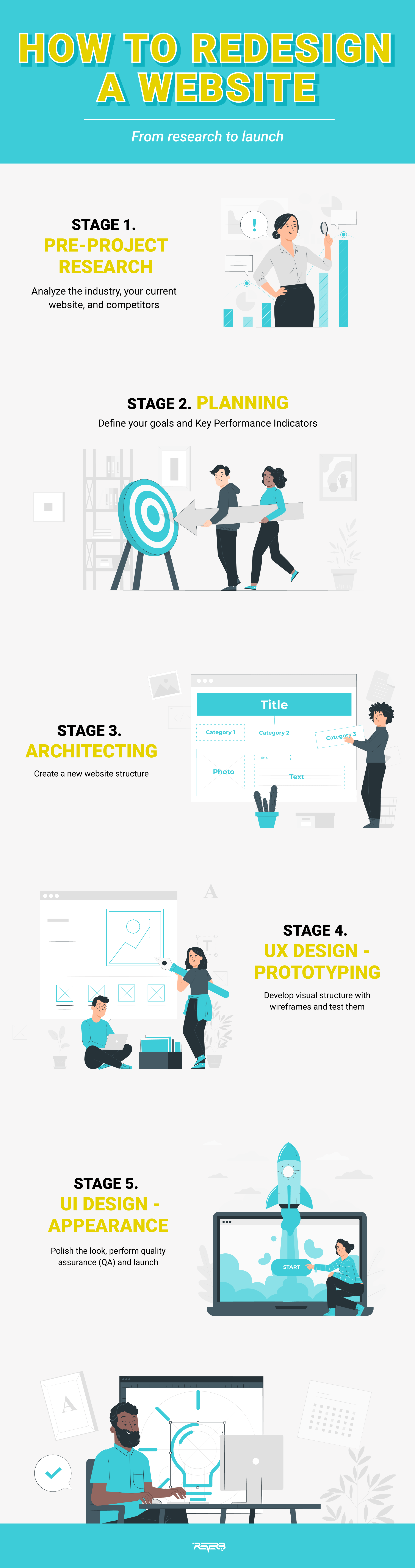 how to redesign a website steps