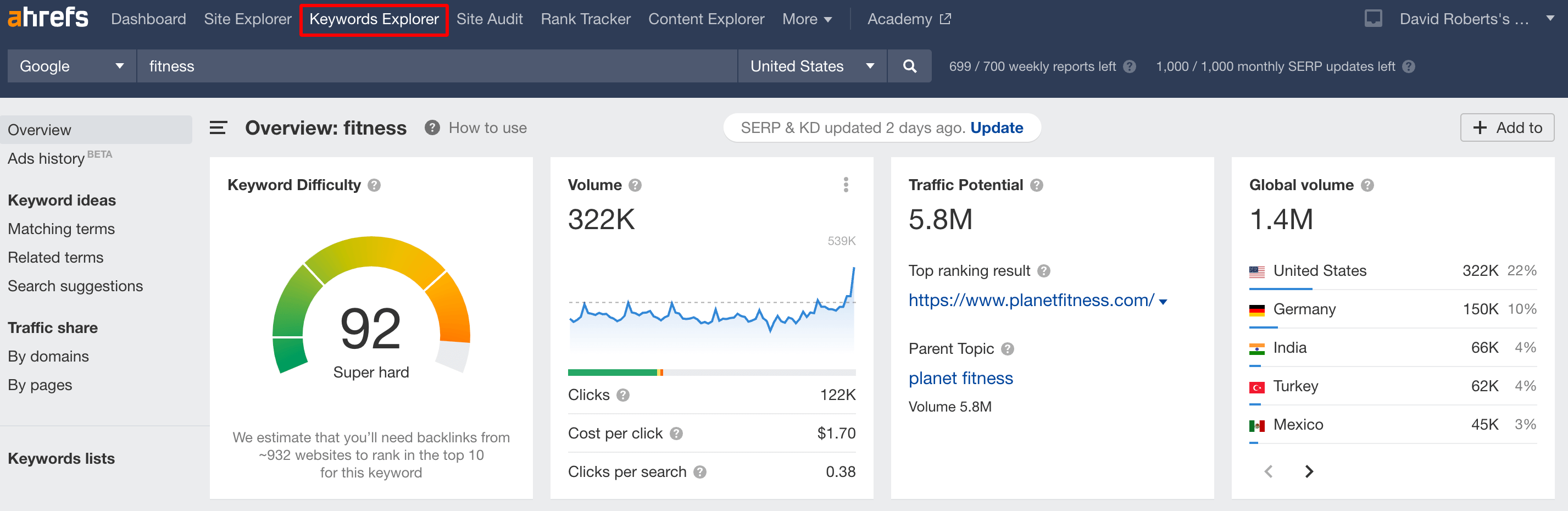 keyword explorer ahrefs