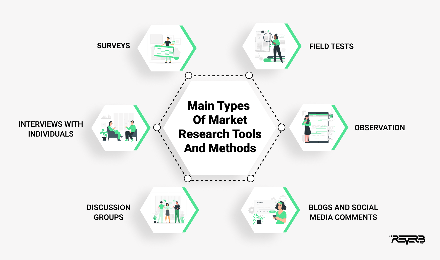 types of market research tools