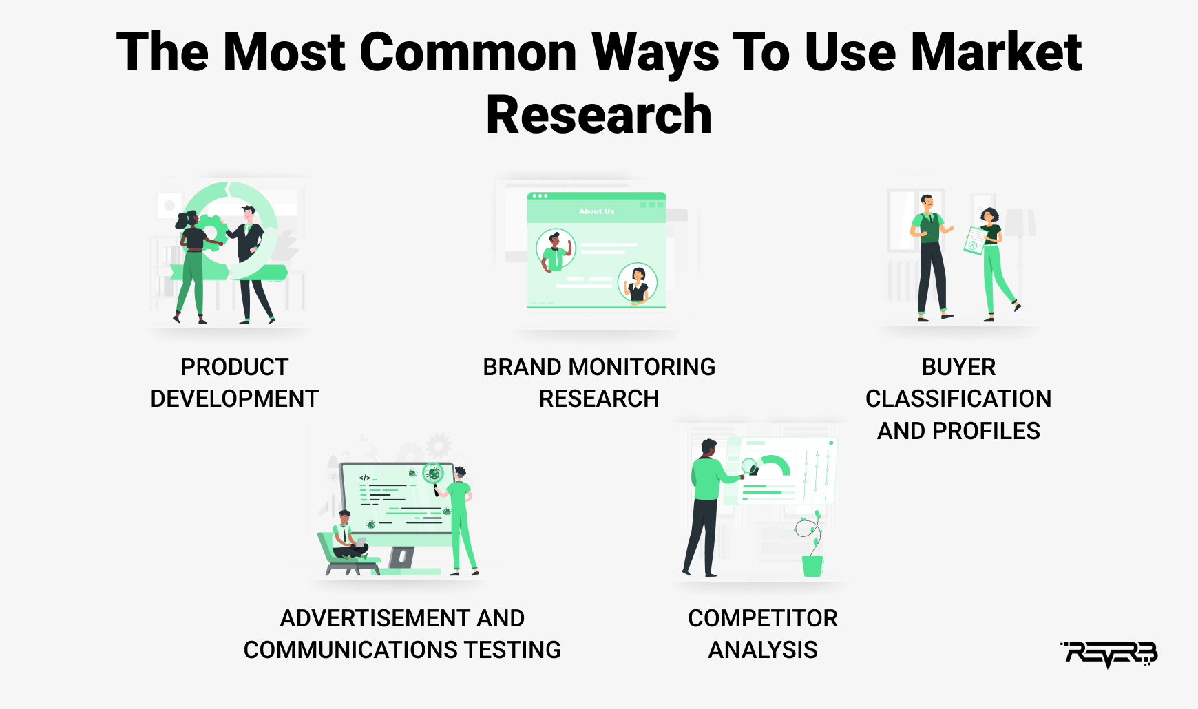 ways to use market research