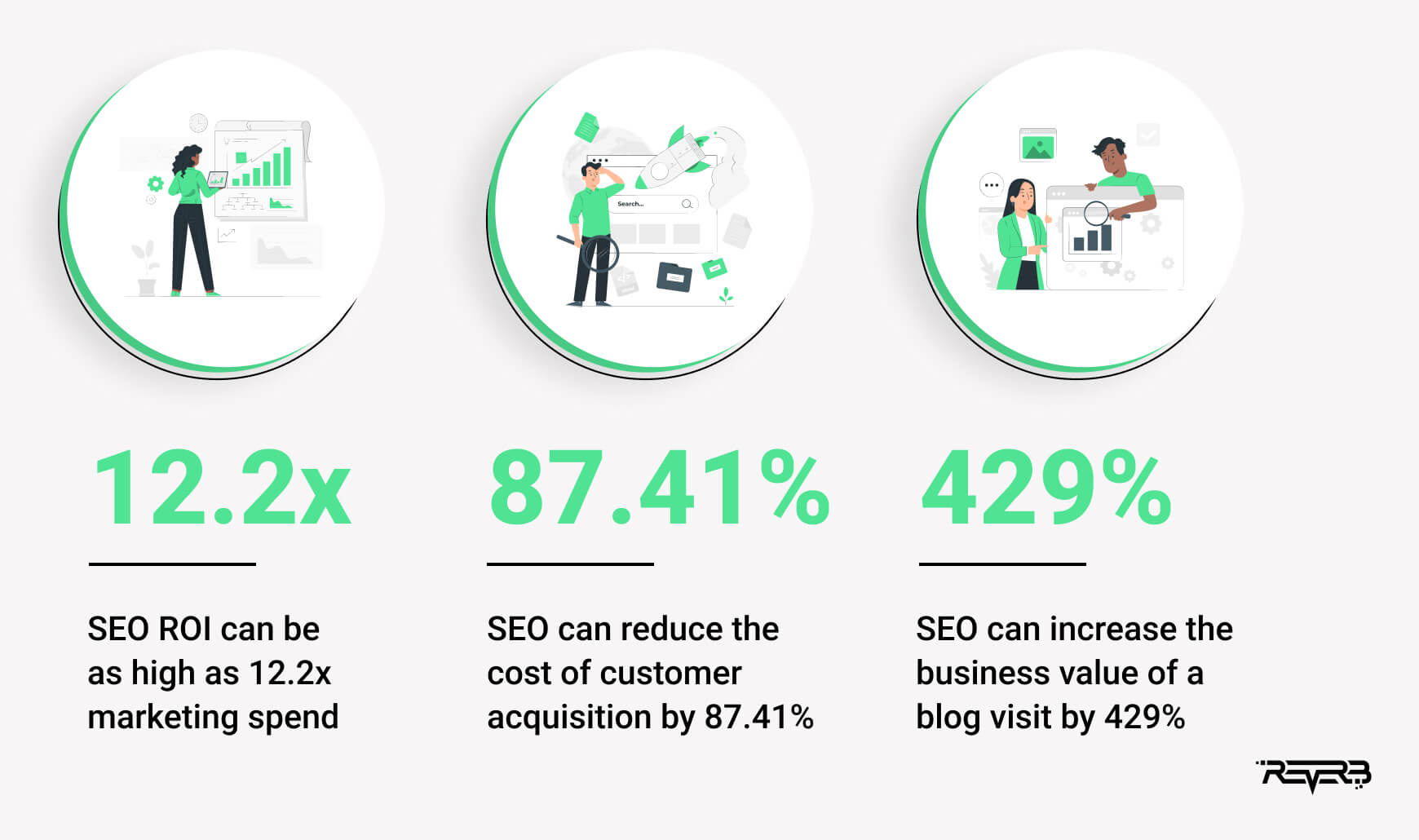 seo statistics