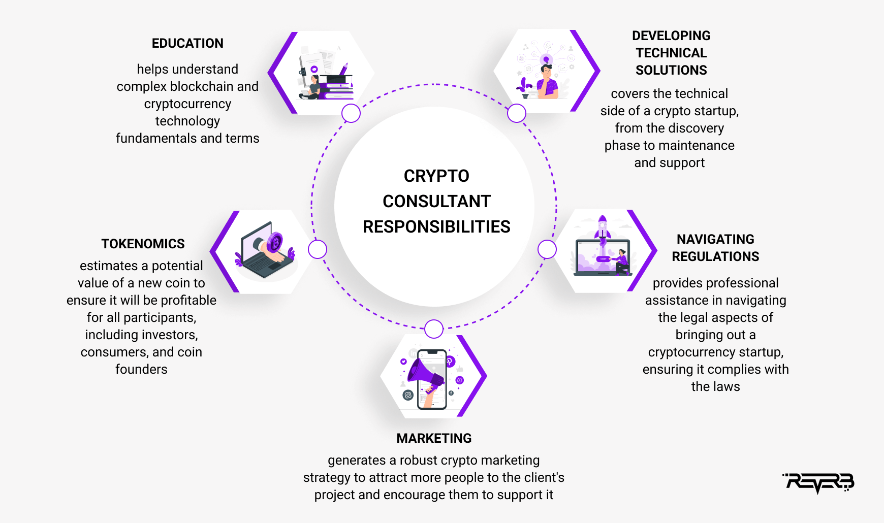 crypto consultant responsibilities