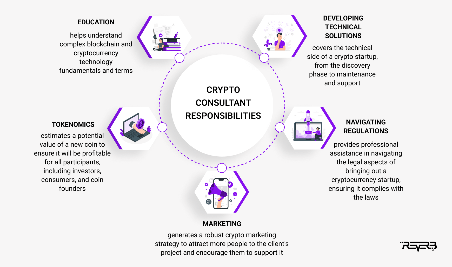 why-hiring-a-crypto-consultant-is-essential-to-your-project-s-success