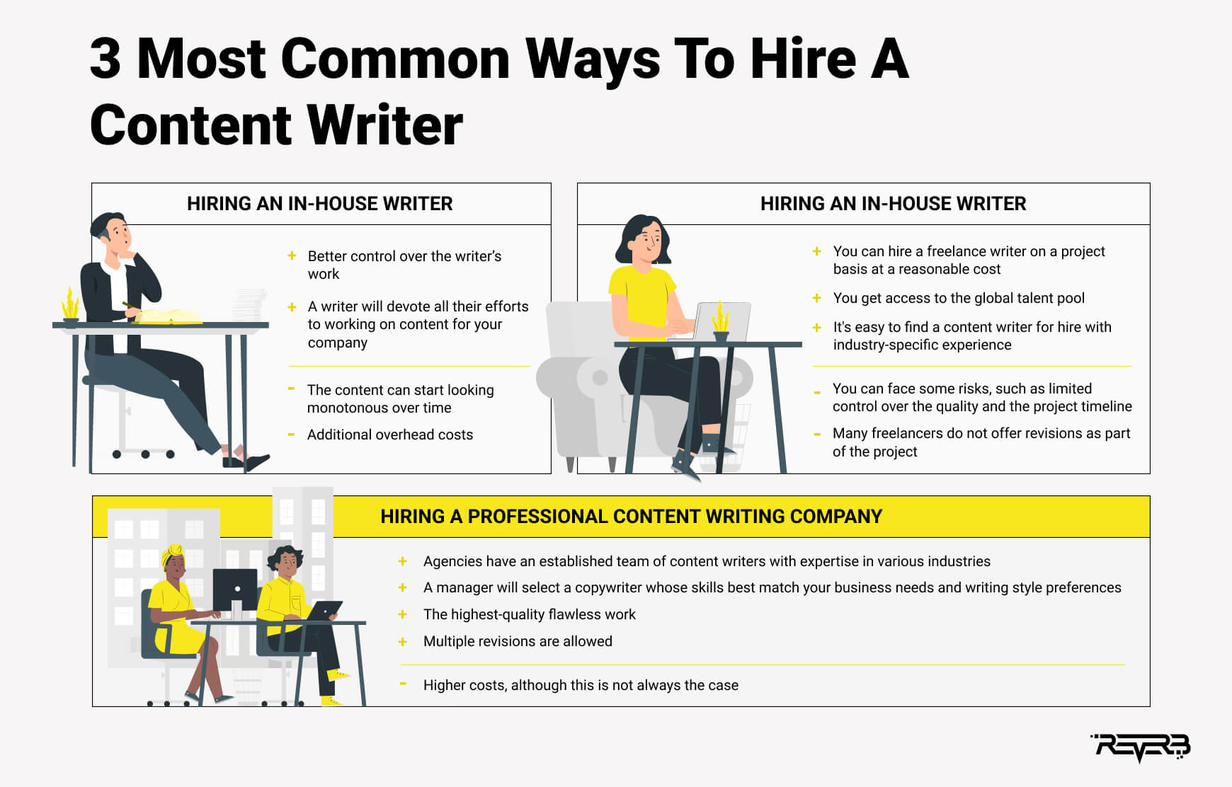 ways to hire a content writer