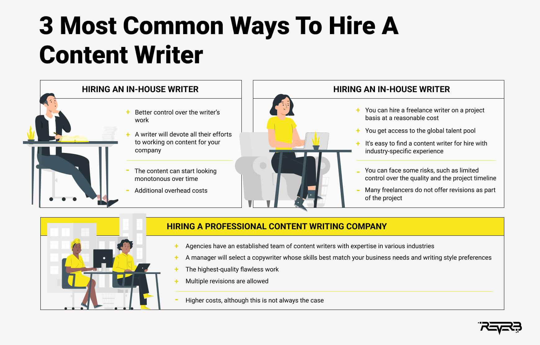 7 Reasons To Hire A Professional Content Writer For Your Brand REVERB