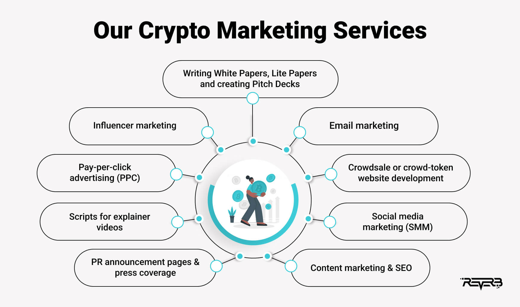 our crypto marketing services