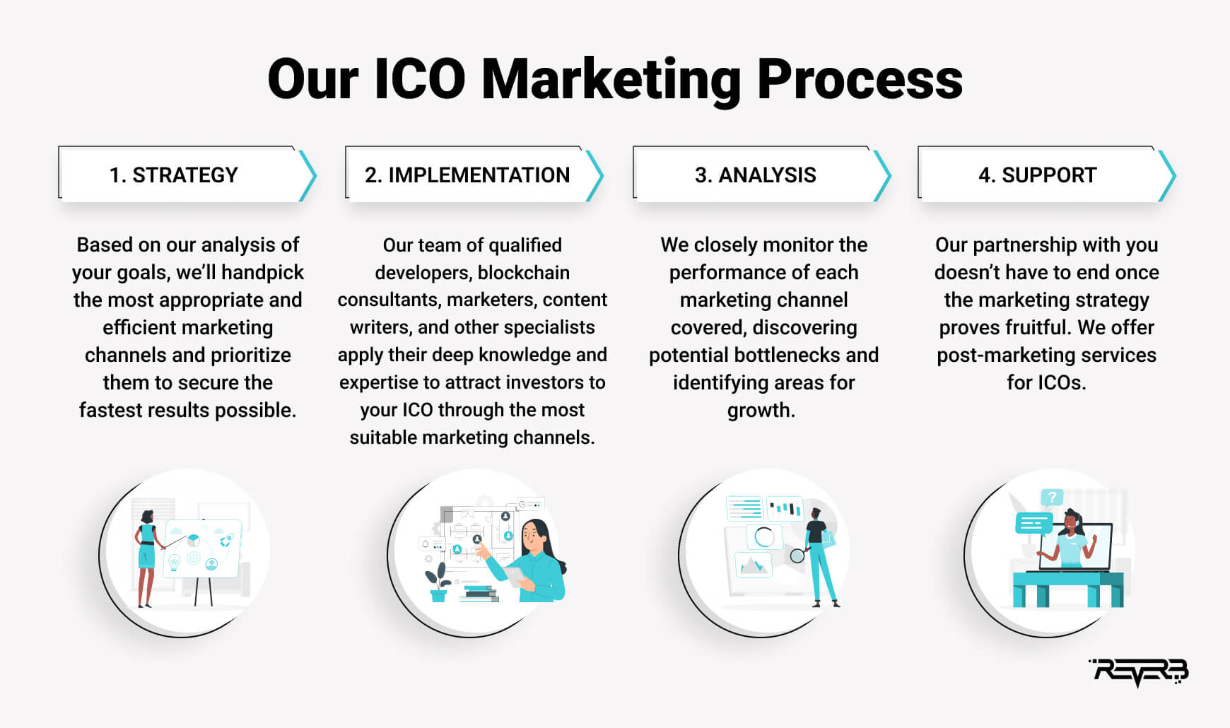 our ico marketing process