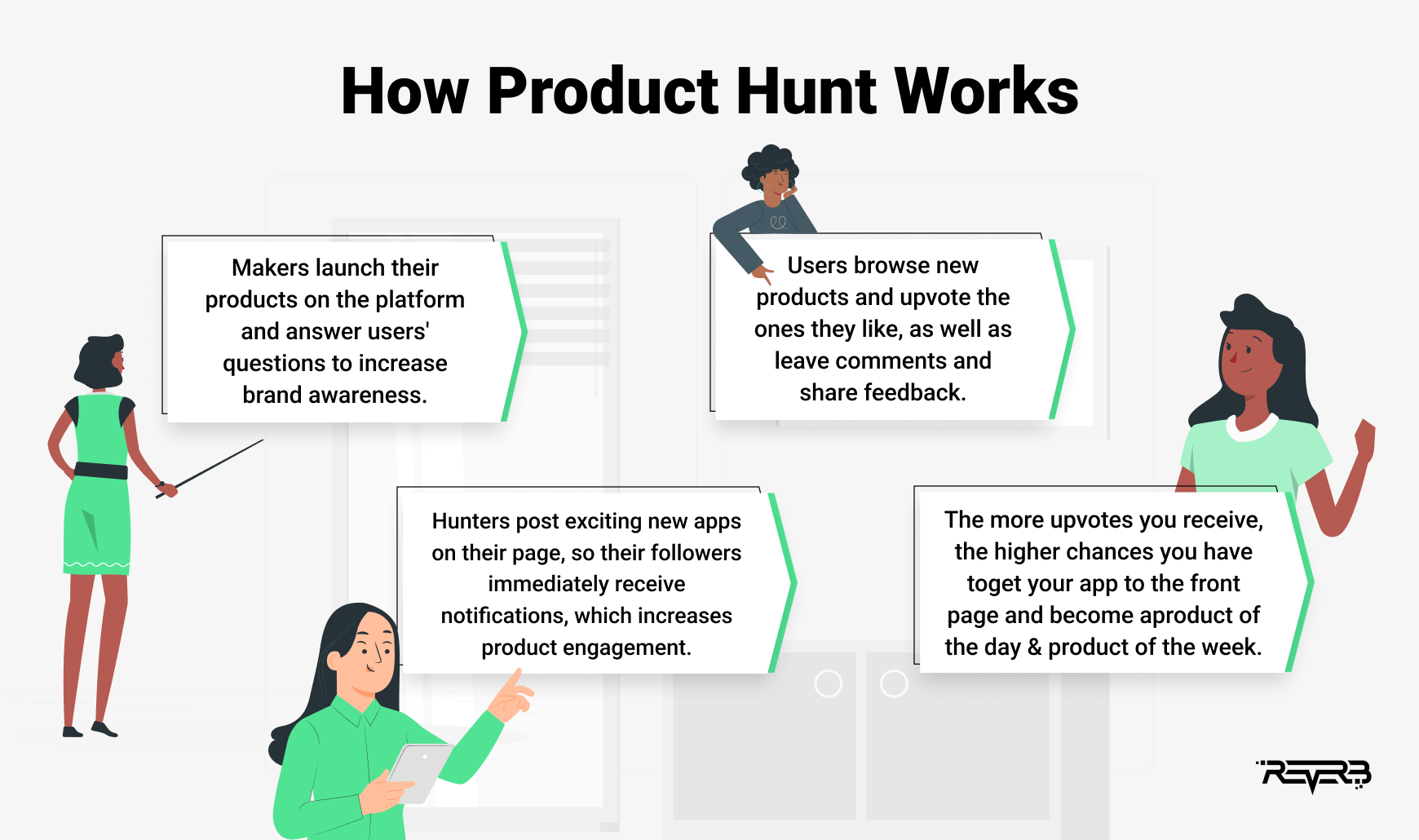 how product hunt works