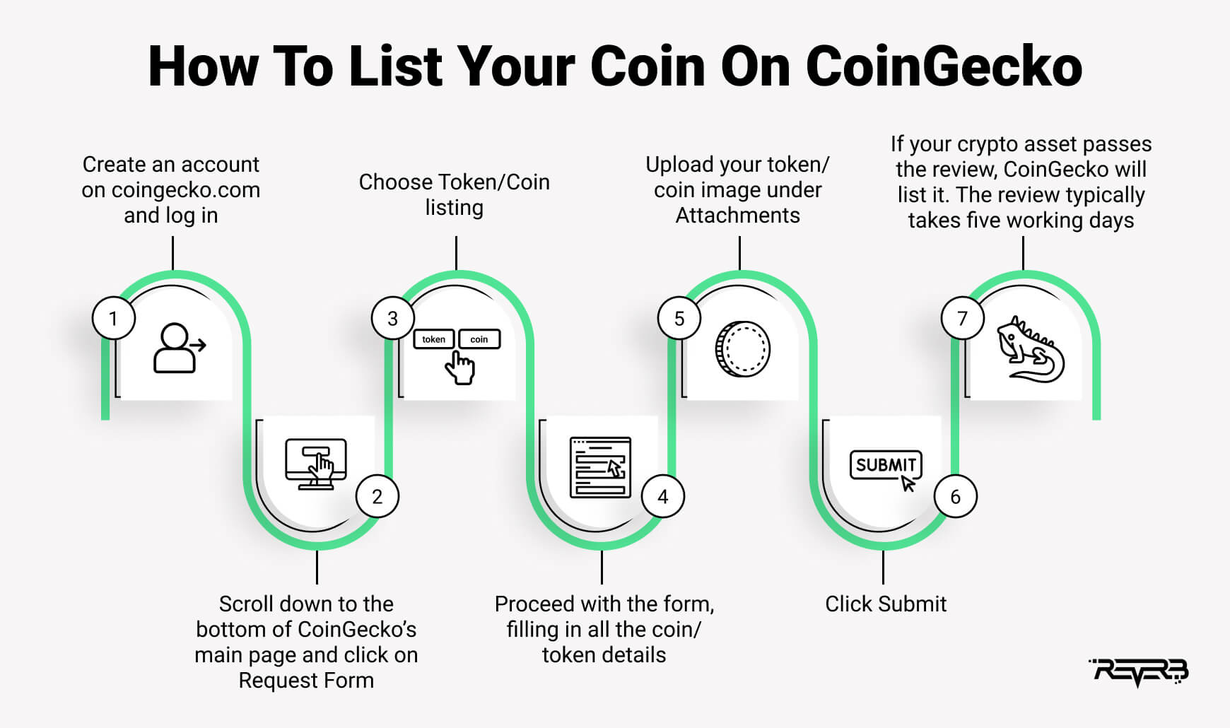how to list your coin on coingecko