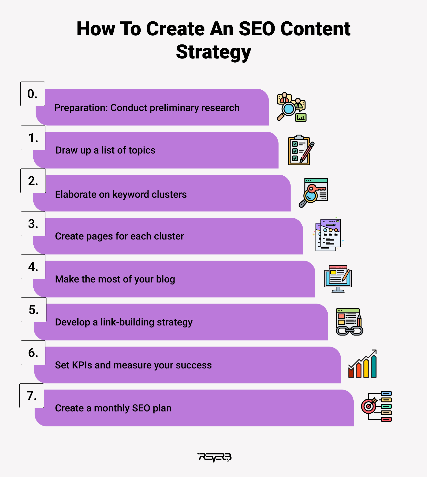 how to create seo content strategy