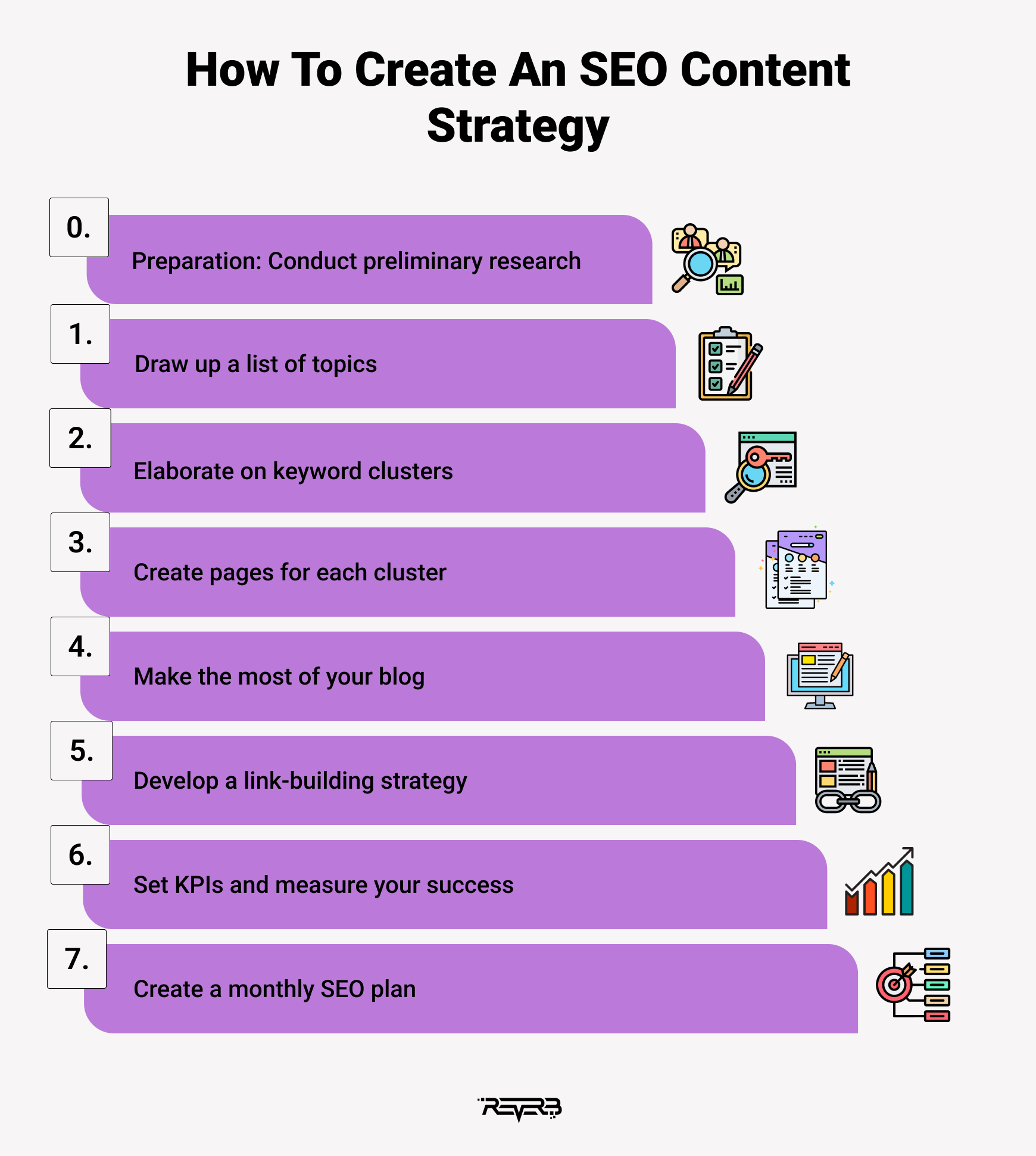 SEO Content Strategy How To Drive More Organic Traffic To Your Site