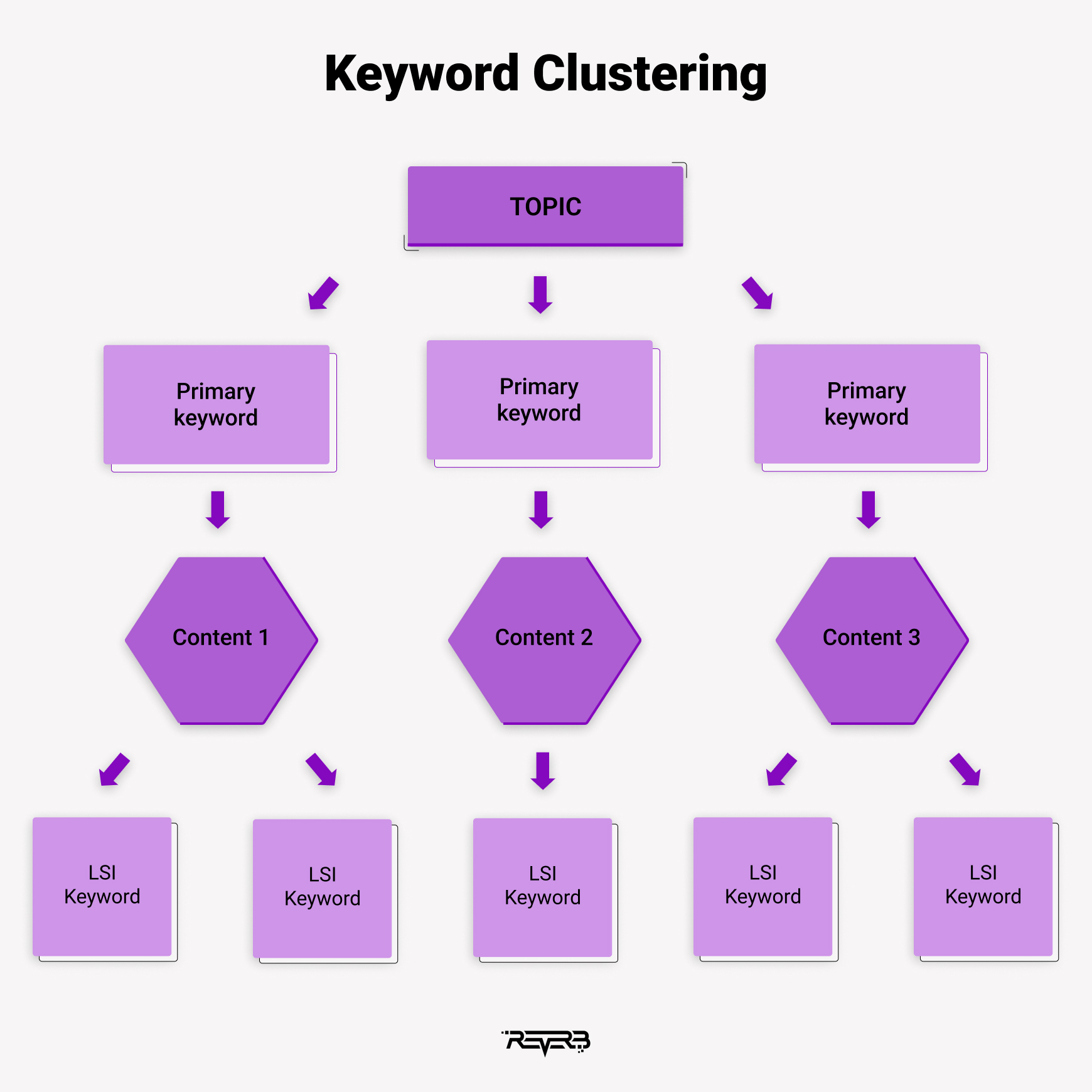keyword clustering