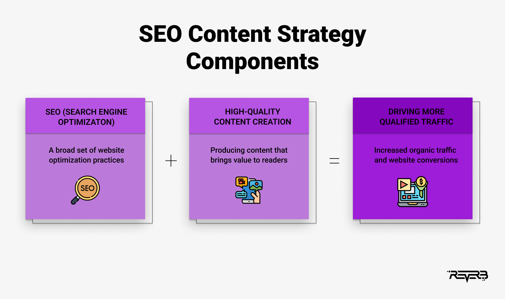 seo content strategy components