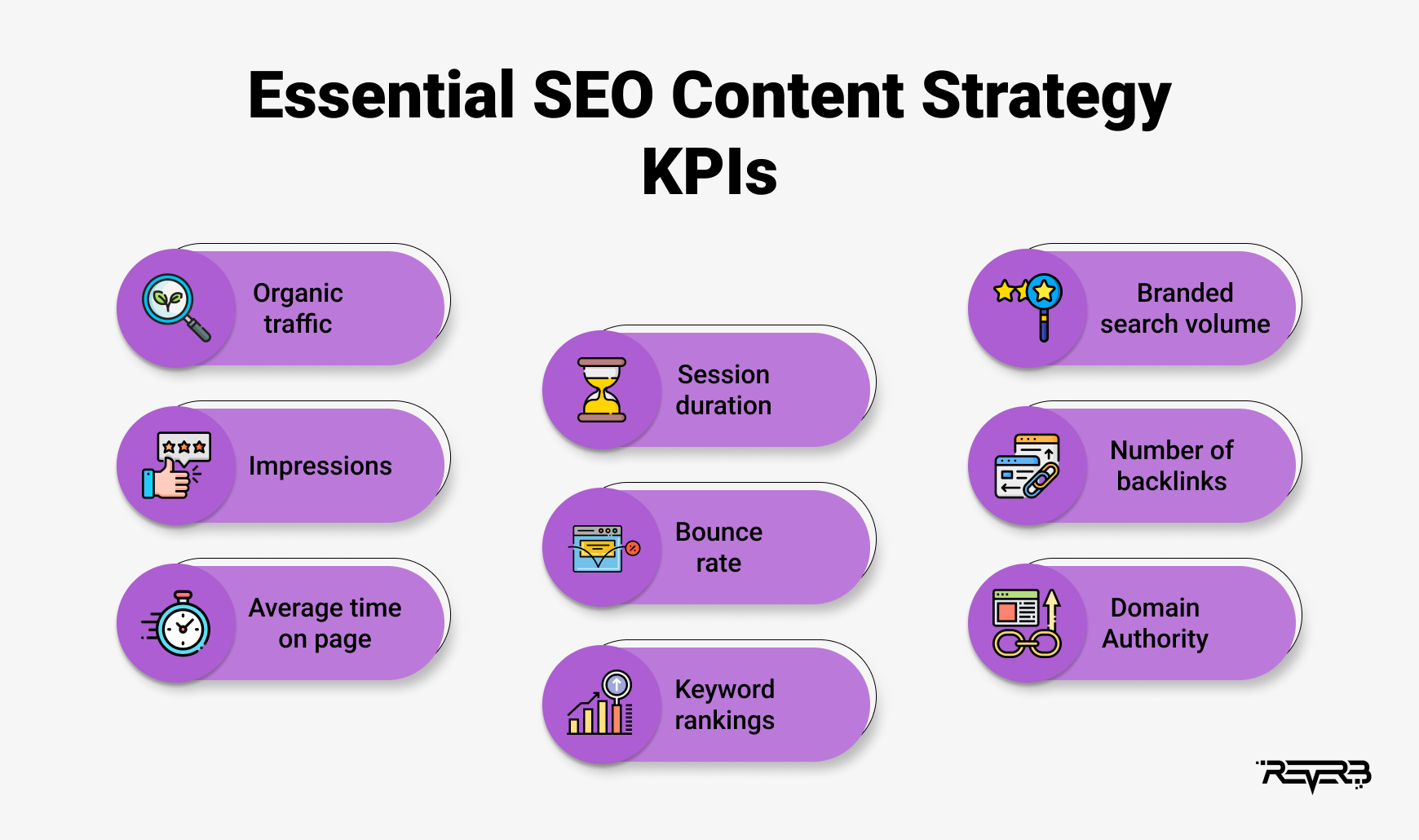 seo content strategy kpis