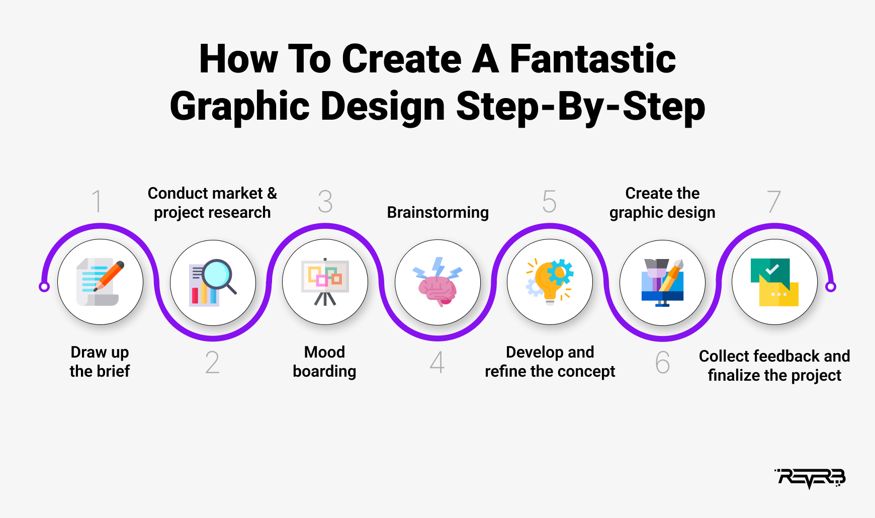 graphic design process step-by-step