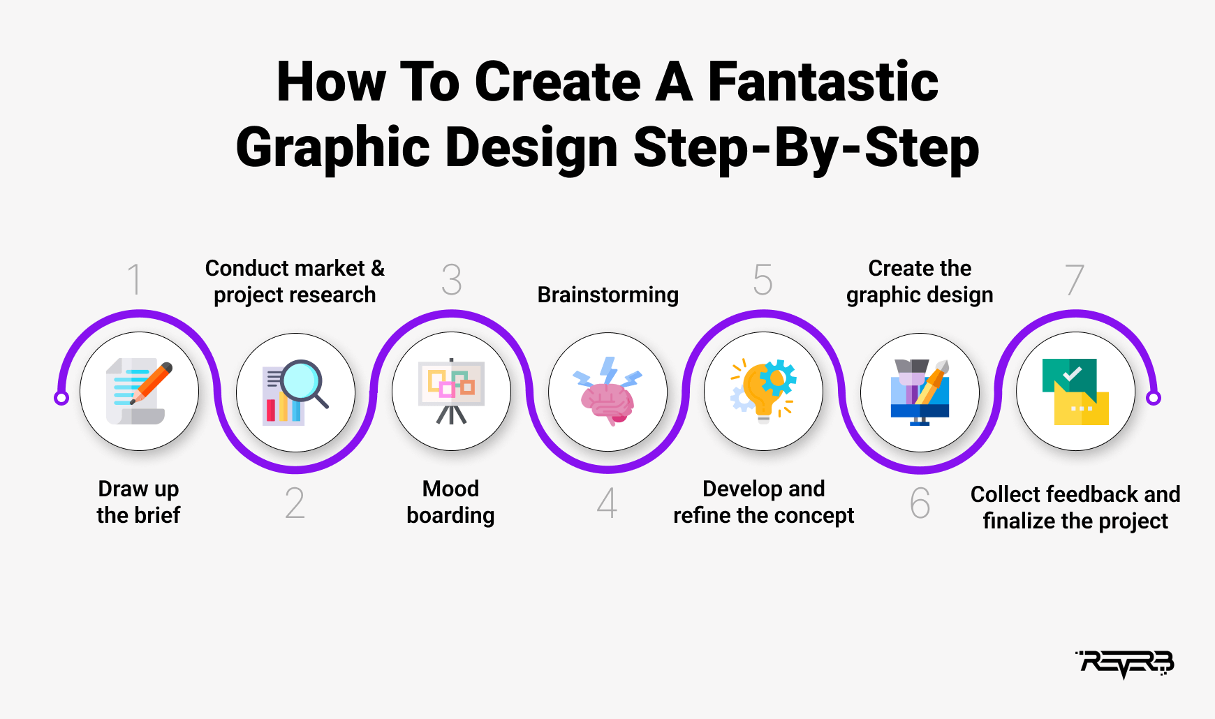 Graphic Design Process Steps