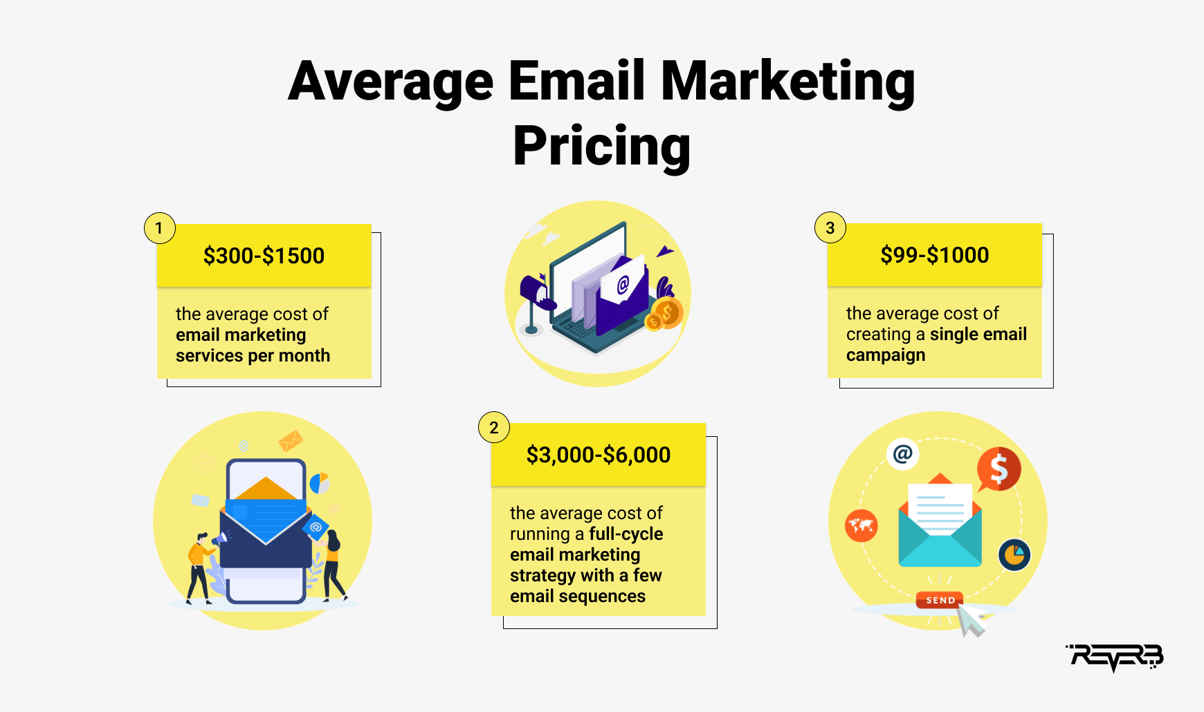 average email marketing pricing