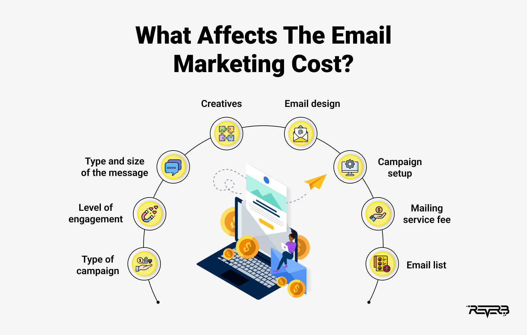 factors influencing email marketing cost