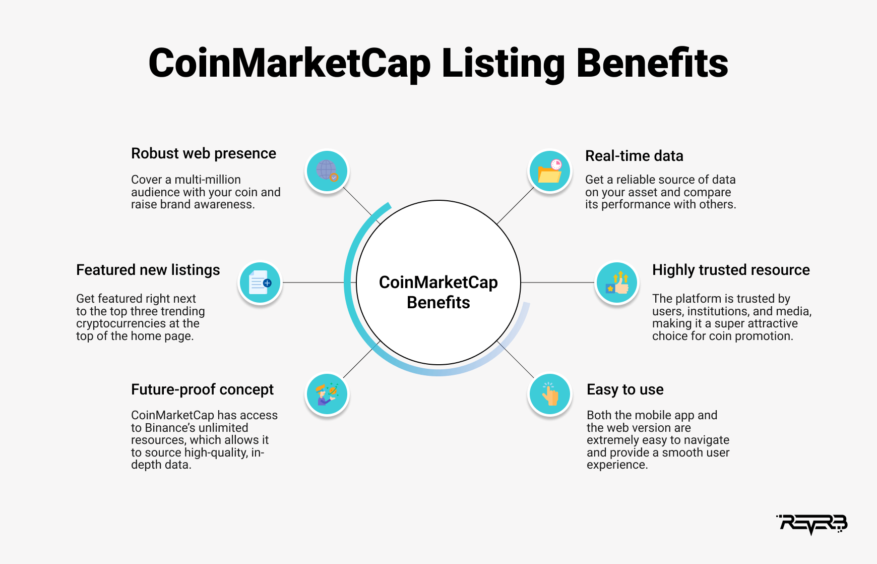 benefits of coinmarketcap coin listing