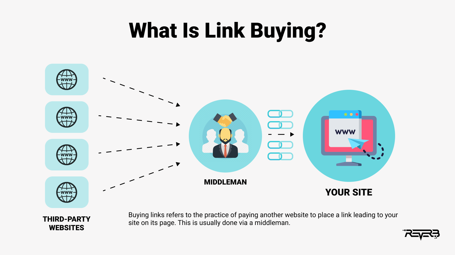 what is link buying in seo