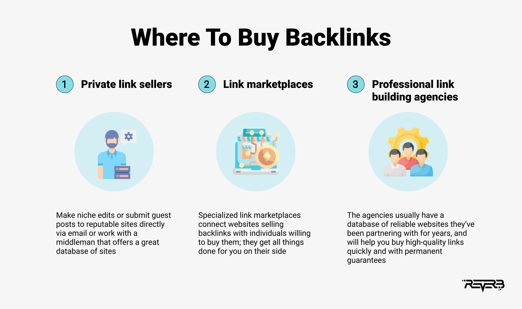 where to buy links