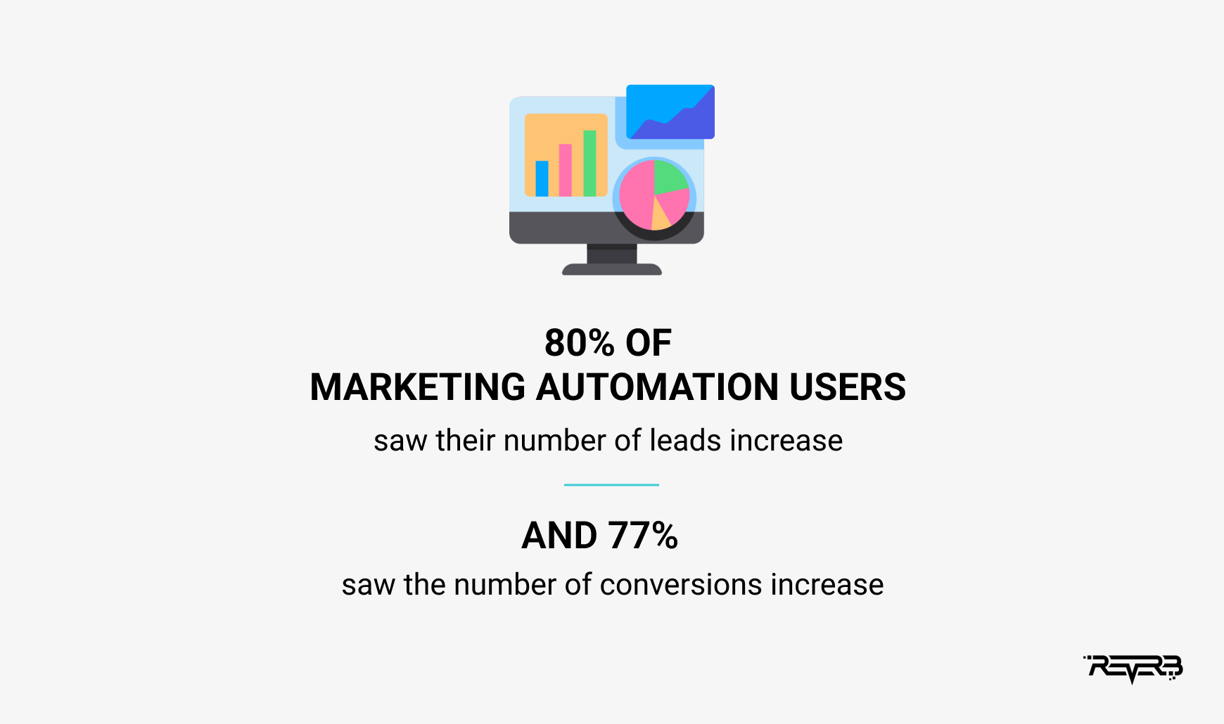 marketing automation statistics