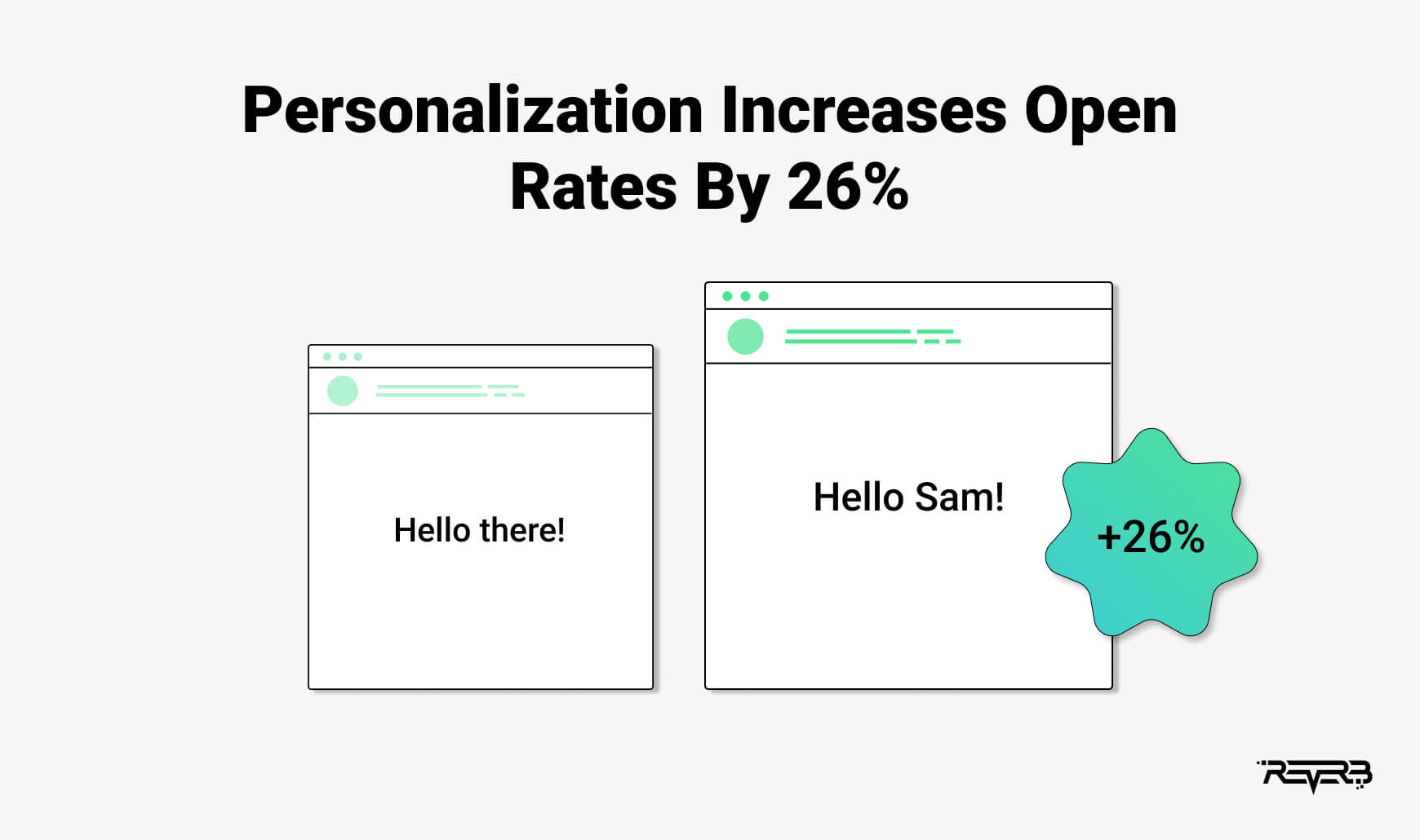 personalization email statistics