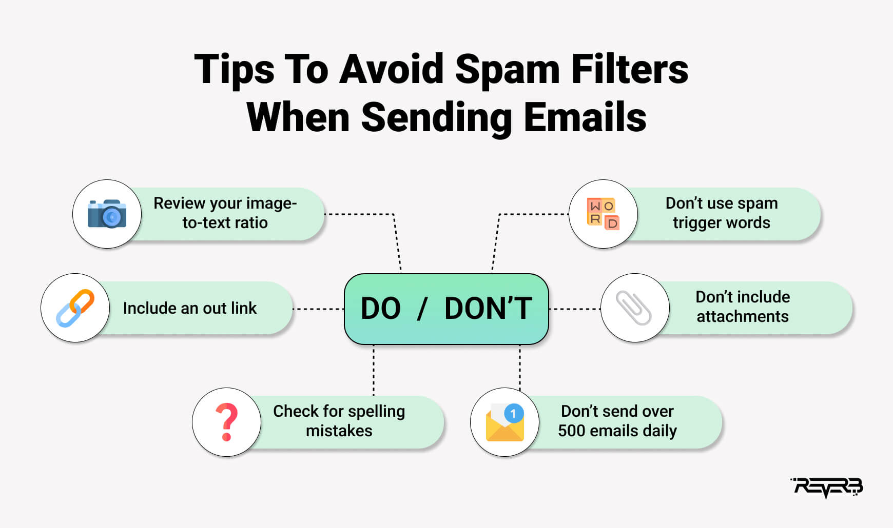 tips to avoid spam filters