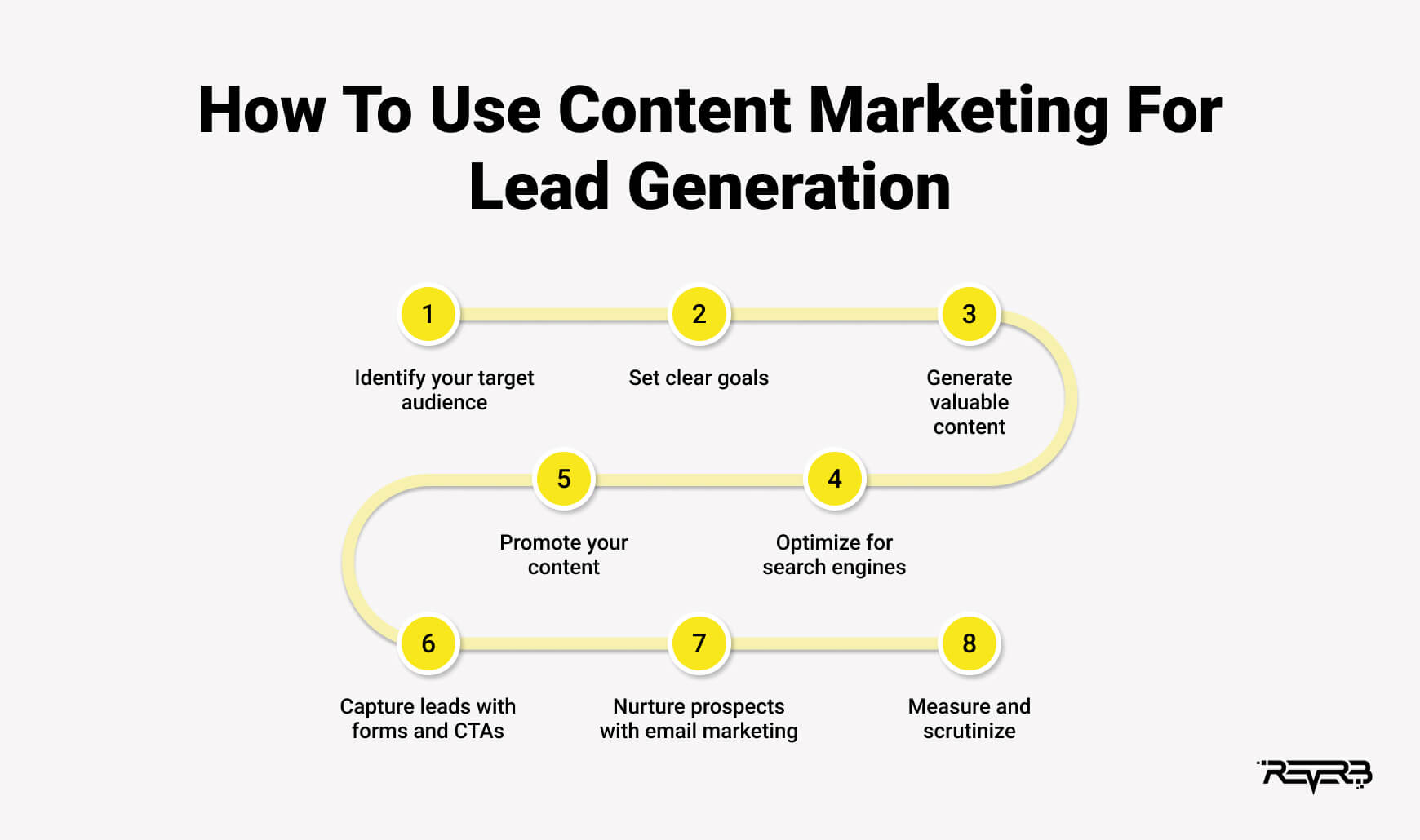 how to use content marketing for lead generation