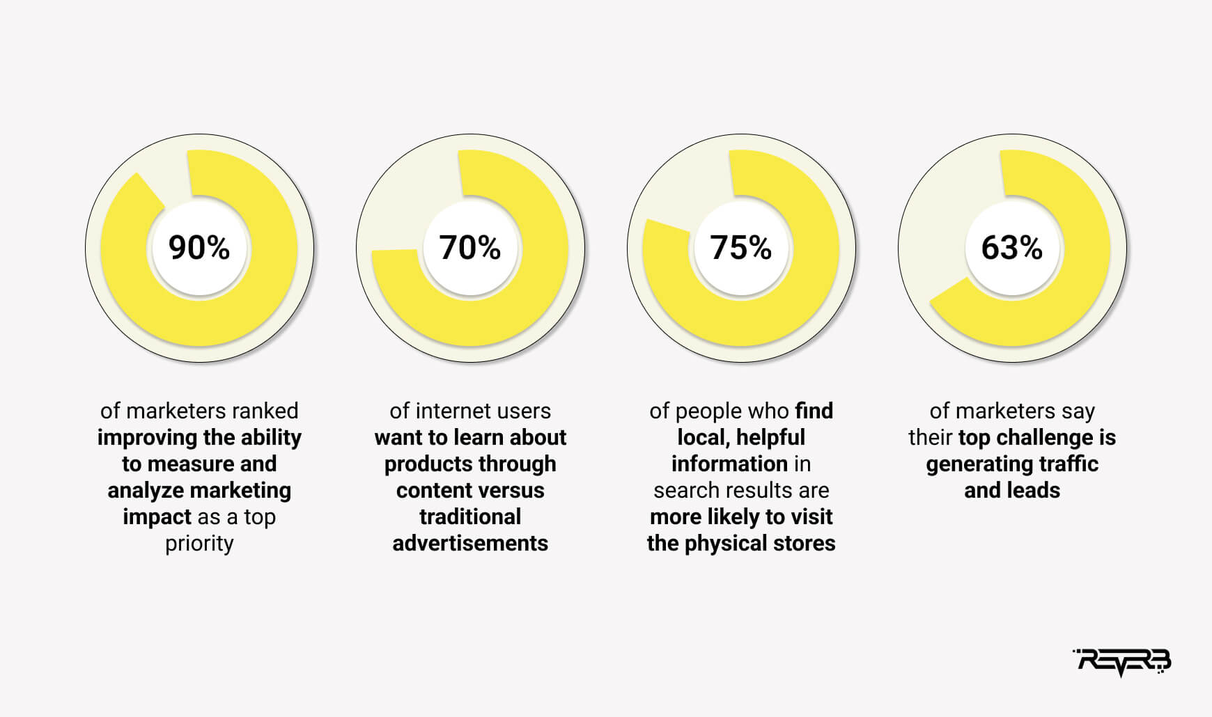 content marketing statistics