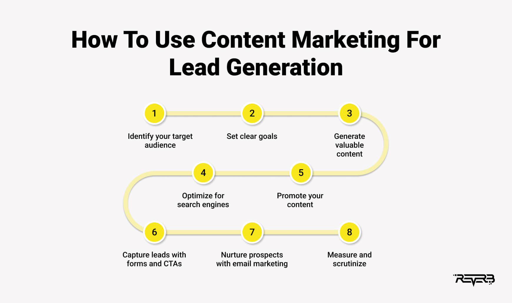 how to use content marketing for lead generation