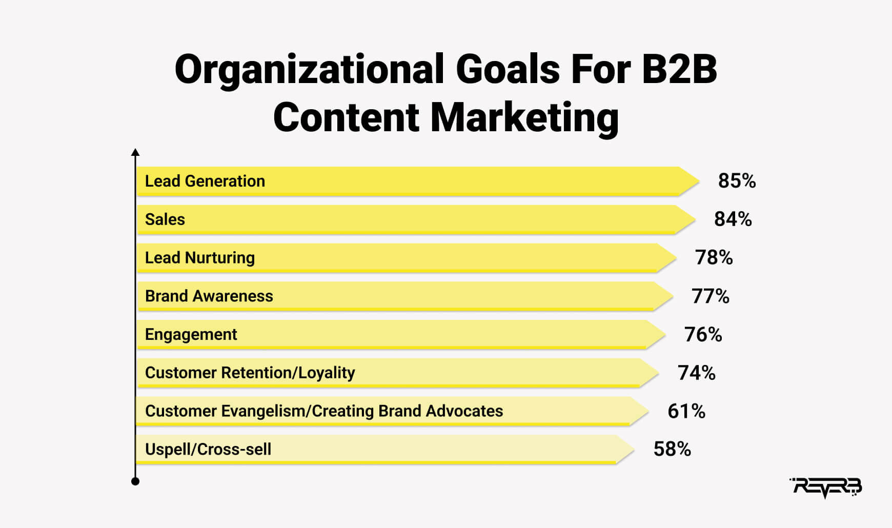 organization goals for content marketing