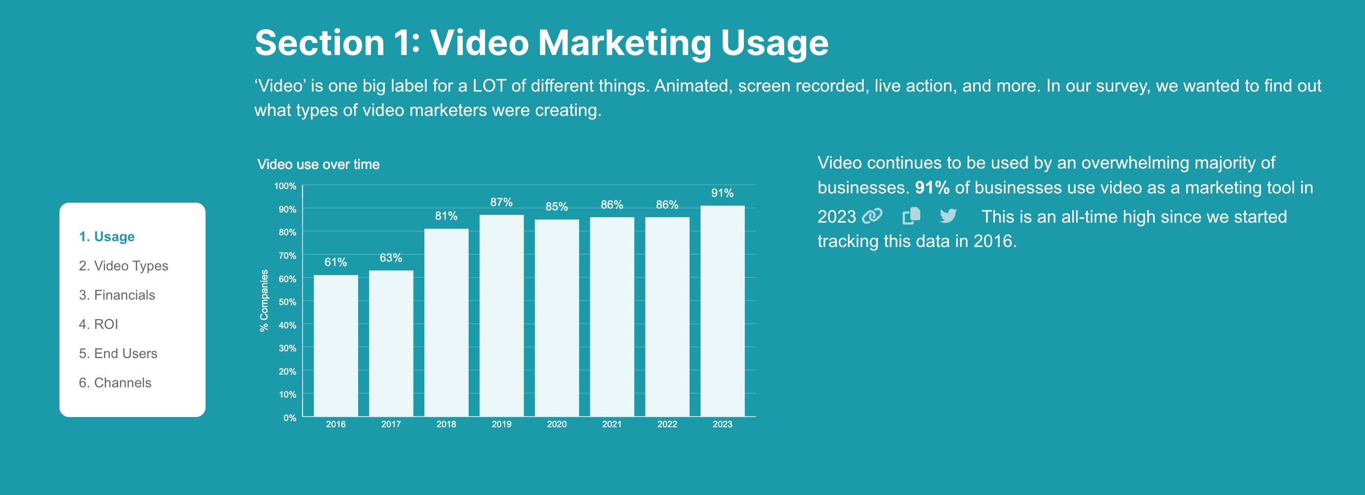 how to create good content