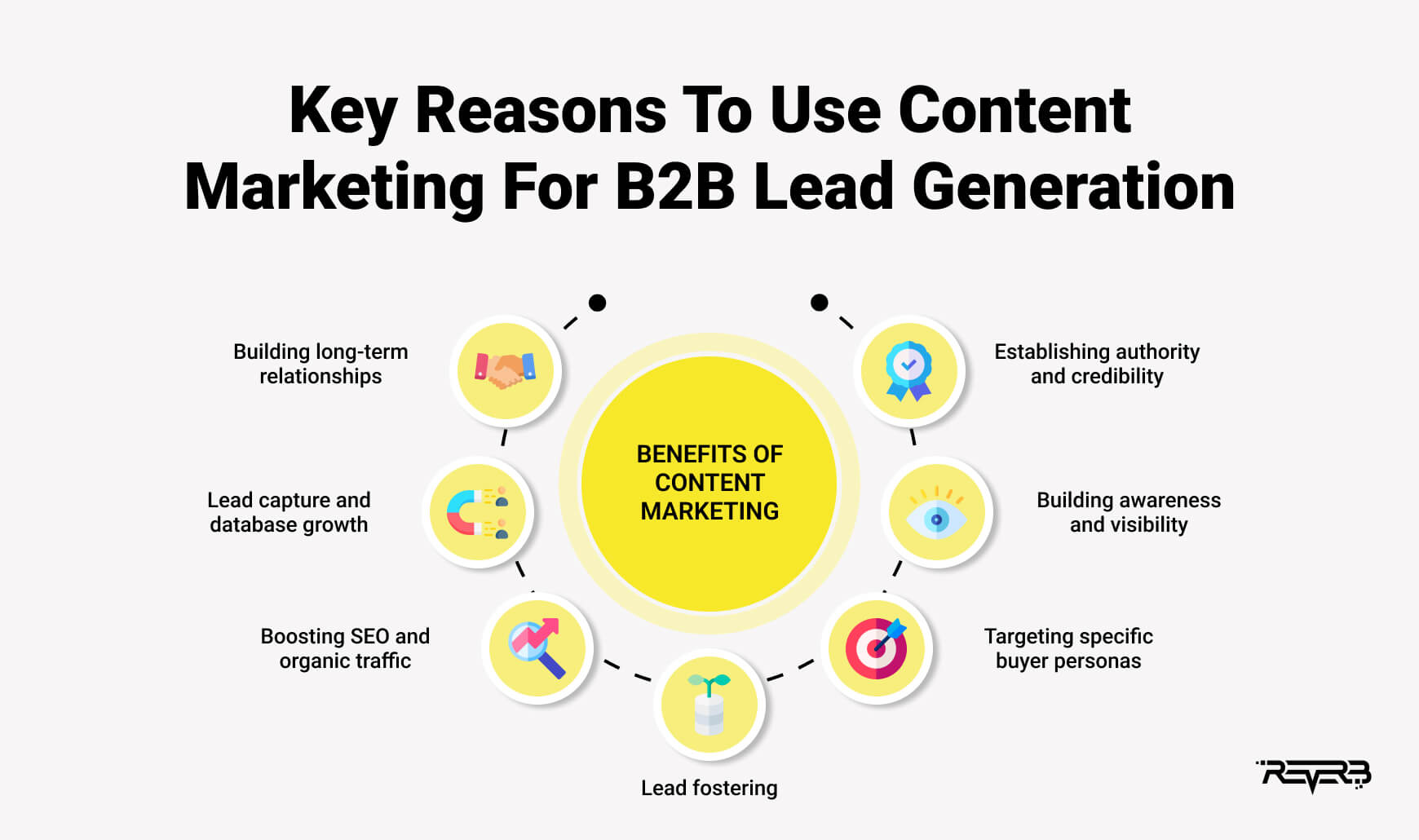 why use content marketing for b2b lead generation