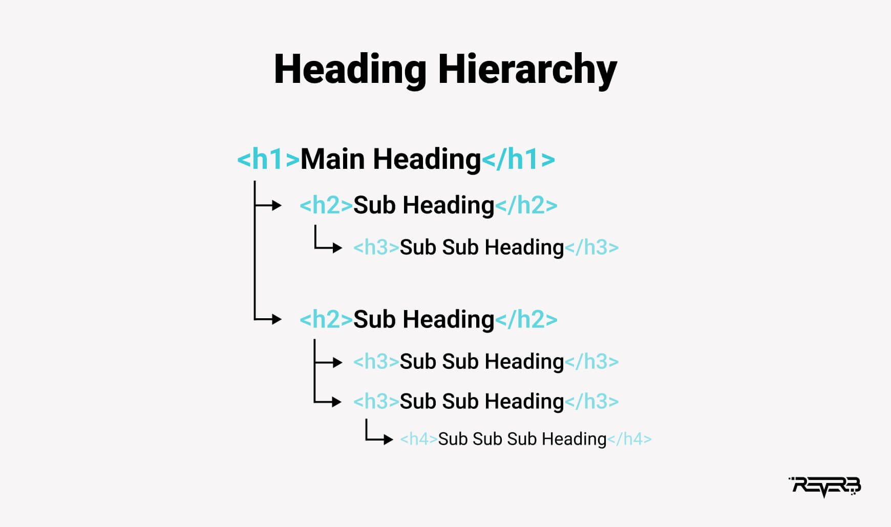 heading hierarchy