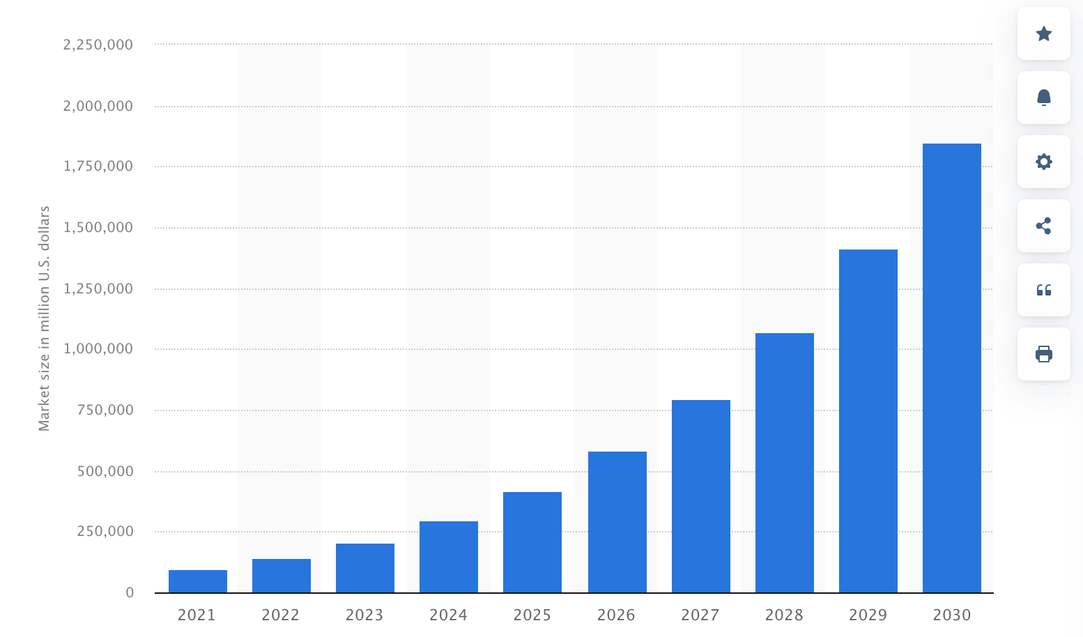 cybersecurity stats