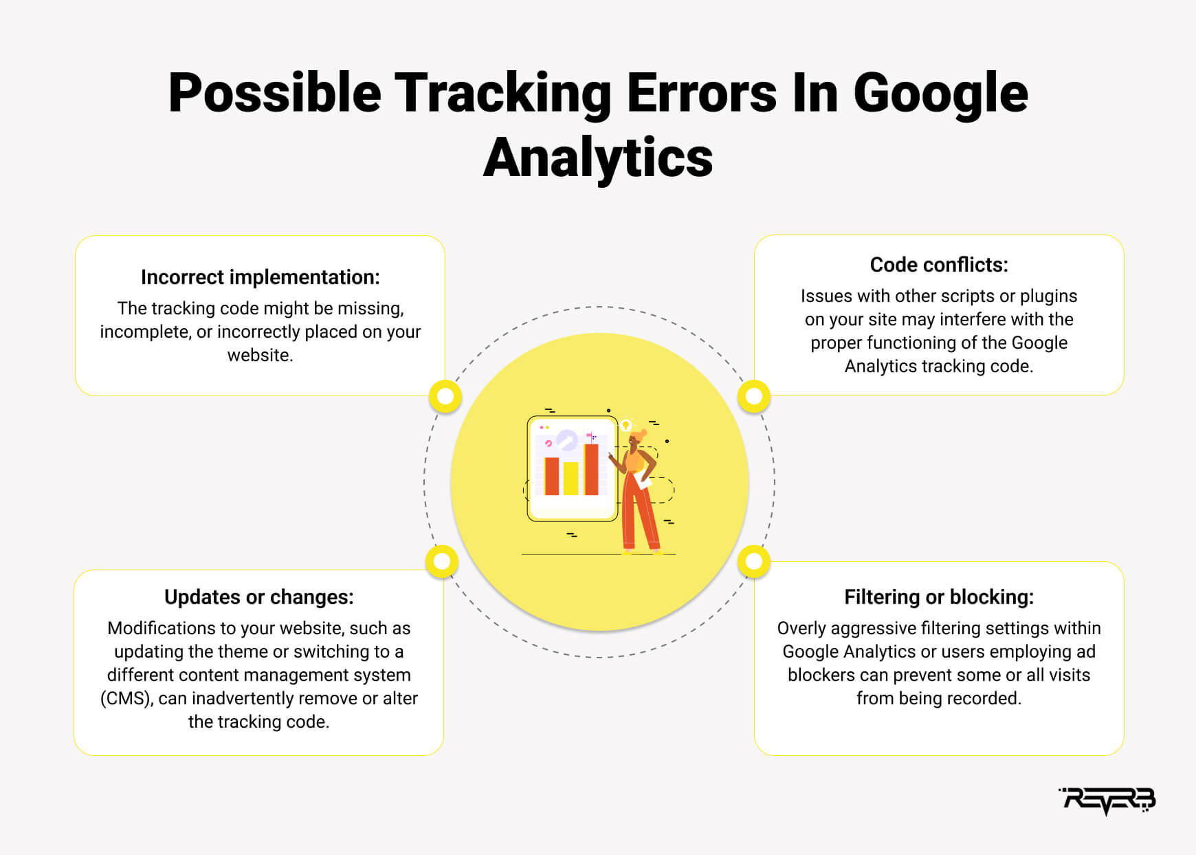 tracking errors in google analytics