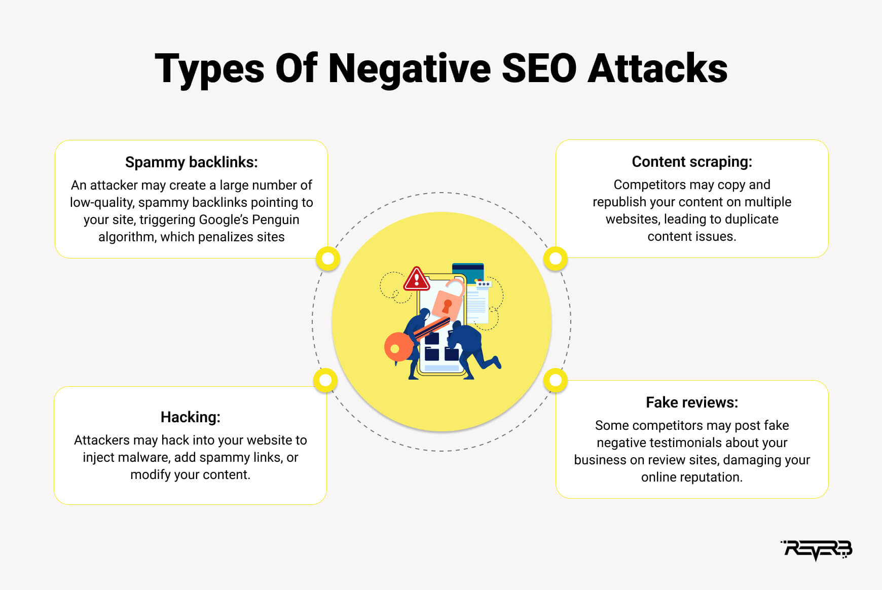 types of negative seo attacks