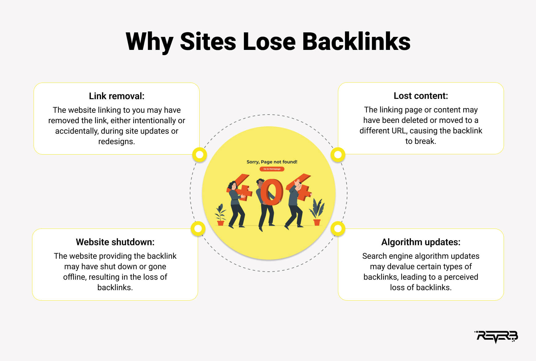 why sites lose backlinks