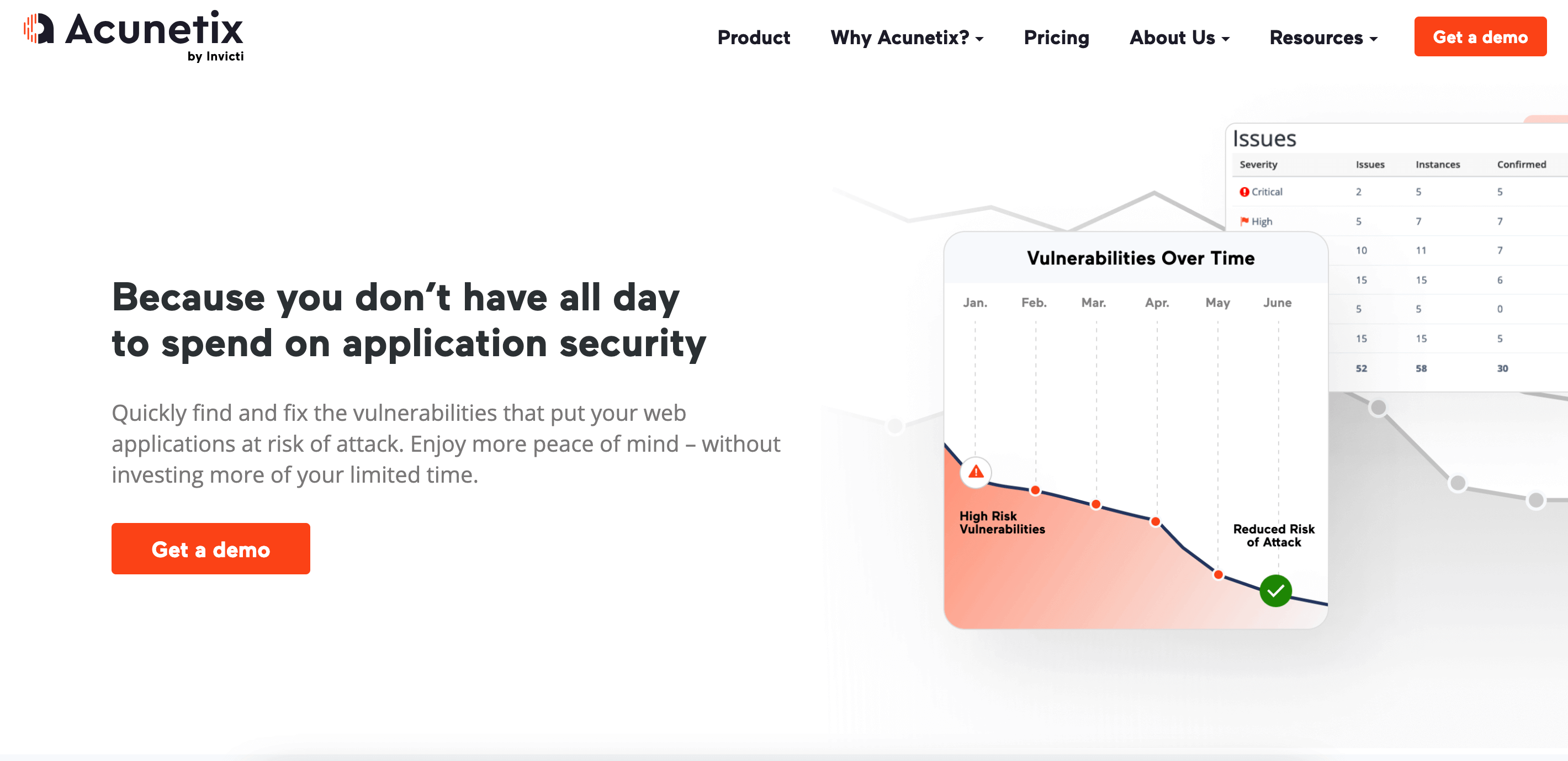 Top Cybersecurity Tools